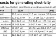 【韓国の反応】「１０年後原子力発電に限界が来る？」日本の出した試算に韓国ネット民からは様々な意見が