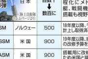 【驚愕】中国　国防費22兆円　日本の防衛費の4倍！！　軍事力強化へ
