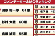 『政治を語ってほしくないコメンテーター』ランキング、不倫・炎上議員、弁護士らを抑えた1位は