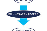 【画像】山本由伸の個人トレーナー、矢田先生がちょっとヤバそうｗｗｗ