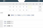 【WBC強化試合】阪神１ー8侍ジャパン　試合結果　京セラドーム