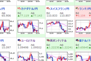 【為替相場】景気回復期待で原油は上昇も株価は上昇一服　米中関係悪化報道も大きくは下げず　本日は日銀臨時会合に注意