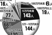 我が家のへそくり調査！　→　その衝撃の結果が・・・