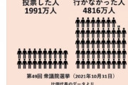 【悲報】浜田の息子のバンド、自民党嫌いだった