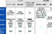 【速報】　コンサート、8月から全面解禁ｷﾀ━━━━━━━(ﾟ∀ﾟ)━━━━━━━!?