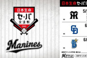 7日からホームのマリンで6連戦！何勝できるやろか…
