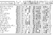 8/25(日) 第14回 キーンランドカップ(GIII) part1