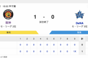 セ･リーグ T 1x-0 DB [6/21]　阪神・小幡サヨナラタイムリー！3連勝！　DeNA8安打も無得点