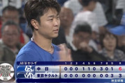 中日、3連敗で止め4位に浮上！髙橋宏は9回2死まで快投　自らのミスで完投逃すも初白星