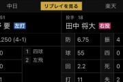 【悲報】田中将大、中日相手に失点