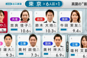 【悲報】東京都民、徴兵制賛成女をトップ当選させてしまうｗｗｗｗｗｗｗ