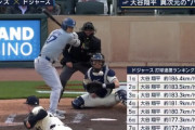 大谷翔平さん　ドジャースの打撃ランキング上位独占