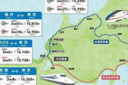 【悲報】北陸新幹線 敦賀〜東京間、米原名古屋経由の方が速くて安い