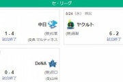 [8/24セ順位]ヤ====De======/=神==巨-広-中