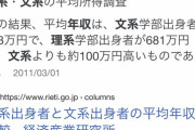 謎の勢力「日本は理系を軽視しすぎ！理系は不利！文系が優遇されすぎ！」←これ