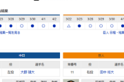 【ドラゴンズ実況】 4/3 中日 vs 巨人（バンテリンドーム）18:00~　先発：大野雄大【中継:TV愛知　BSテレ東　Jスポ2他】