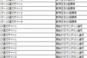 【超悲報】※地獄※「お前らやんの？」「引退や」お好みルーレットまさかの”詳細判明”で阿鼻叫喚の大炎上うぎゃぁああああああああ！！！！！【モンスト】