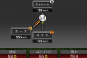 【プロスピA】藤川のストレートはどうにかして差別化できないものか