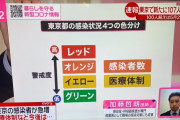 【新型コロナ】基準もよくわからなくなってきた東京アラート、なんと４色に進化ｗｗｗｗｗｗｗｗｗｗｗ