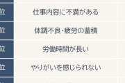 「仕事をしたくない理由」ランキングｗｗｗｗｗ
