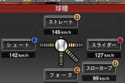 プロスピAの投手の球種とポジション適正で誰かを当てるスレ