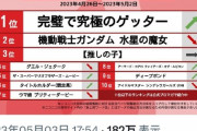 ニコニコ「君は完璧で究極の…ゲッター！」なんG民「ギャハハハおもしれえええええww」