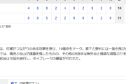 侍JAPAN猛打18安打14点！広島2軍に圧勝！