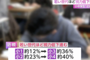 【悲報】Z世代さん、笑えないくらい視力が低下してしまう
