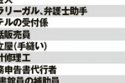 20年以内に90%の確率でなくなる職業ｗｗｗ