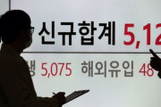 主要外信、韓国のコロナ感染者急増を一斉に報道「東京は一桁」日本と比較も＝韓国の反応