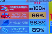 【悲報】日本、めちゃくちゃ中国に依存していた