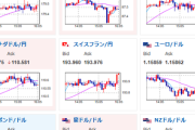 【相場】円安株高金高仮想通貨高の動き　ポンドは英雇用とGDP悪化で売りが入る　植田日銀総裁発言からは12月金利は据え置き見込みと予想