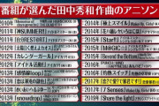 【悲報】 元人気作曲家の田中秀和さん、10年前から盗撮を繰り返していた…