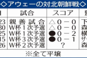【速報】日本代表、Ｗ杯予選「敵地・北朝鮮戦」生中継決定ｗｗｗｗｗｗｗｗｗｗ