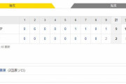 エキシビジョンマッチ T 2-9 M[7/28]　阪神、わずか２安打で完封負け。ドラ２伊藤将司は２回に６失点。