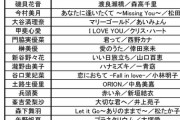 【速報】第2回 AKB48グループ 歌唱力No1決定戦・予選歌唱曲 発表ｷﾀ━━━━(ﾟ∀ﾟ)━━━━!!