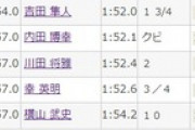 ●ソダシ以下の着順だった一流ダート馬のみなさんがこちら