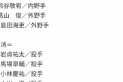 ヤクルト―阪神は中止　新たに中村ら6人が陽性