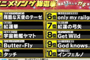 アニメソング総選挙の1位を当てた奴100円！