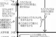 【わずか８年間】パパが娘に見せた『人生の仕組み』メモがこちら