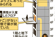 【速報】男性医師、エレベーターに乗ったら『カゴが無い』状態で転落死