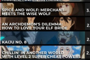 外国人「最新アニメランキング発表するで」