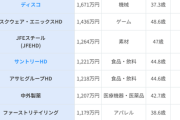 【画像】5chにアンチが多いスクエニさん、平均年収ランキングでメーカー3位の1436万円