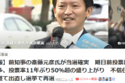 【悲報】パワハラで失職の斎藤元彦さん、兵庫県知事選挙で当選確実！！　10～20代の若者の投票先の7割近くは斎藤氏だったｗｗｗ