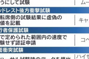 【悲報】ダイハツの不正内容、かなりヤバかった…「ムーヴのエアバッグが衝突時に開かないからタイマー作動で試験クリアしたわｗｗｗ」