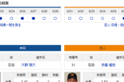 【ドラゴンズ実況】 5/30 中日 vs 巨人（バンテリンドーム）18:00~　先発：大野【中継:東海TV　フジTWO】