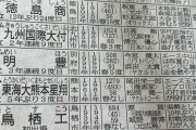 【画像】甲子園出場校のOB紹介、なぜかプロ野球選手でもない漫画家が紛れ込むｗｗｗｗｗ