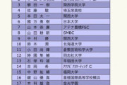 全日本フィギアスケート選手権2019 男子SP 主な選手 の滑走時間は！？