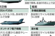【原発狙われます】敵基地攻撃を絶対に許さない報道さん、極論で国民を脅すも逆効果すぎて逆にバカにされるwww