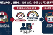 【速報】外国人の医療費不払い　月に2億3,000万円ほど発生